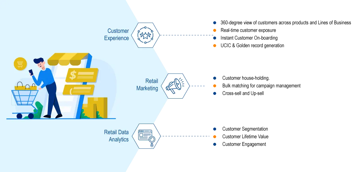 Customer data platform solutions for retail